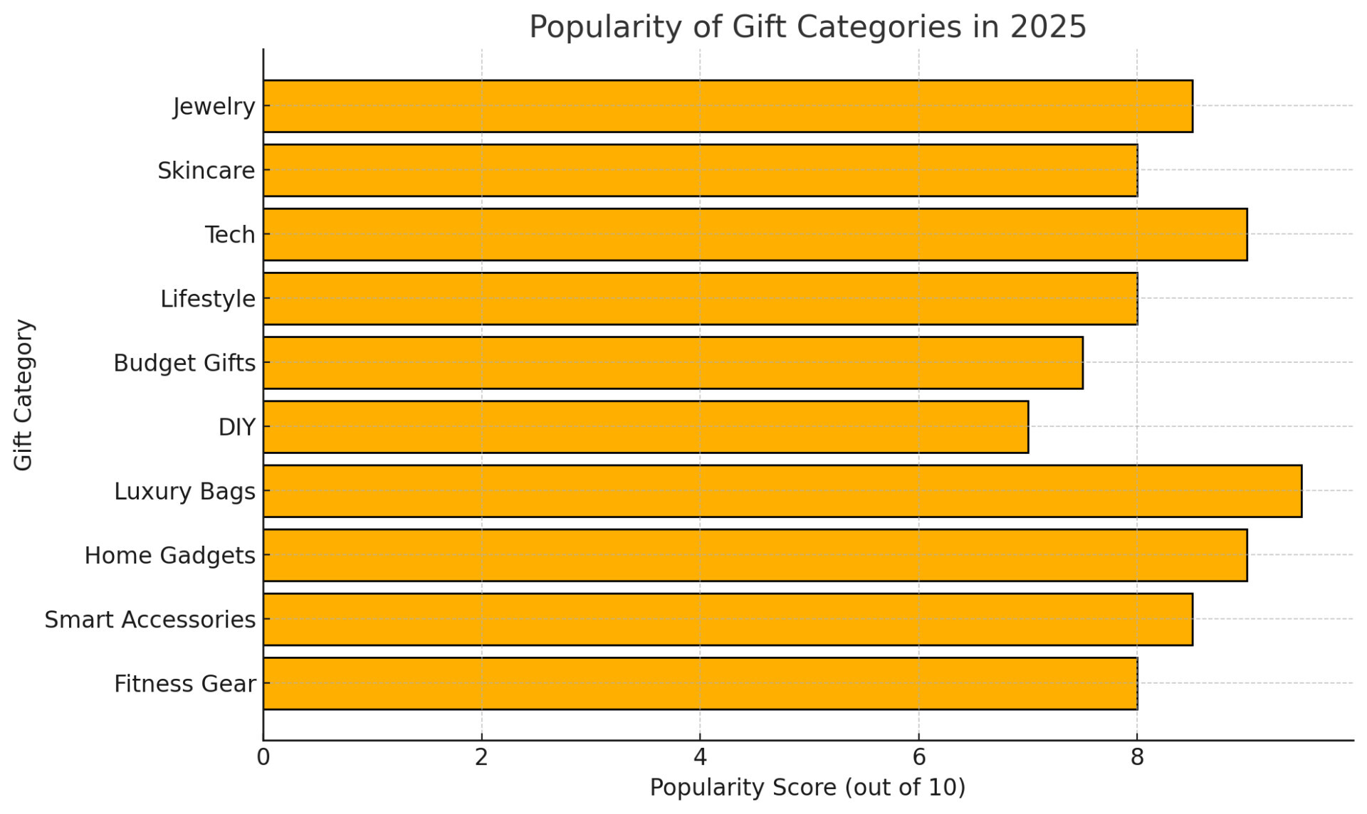 Top 60 Gifts for Her in 2025: Thoughtful & Creative Ideas