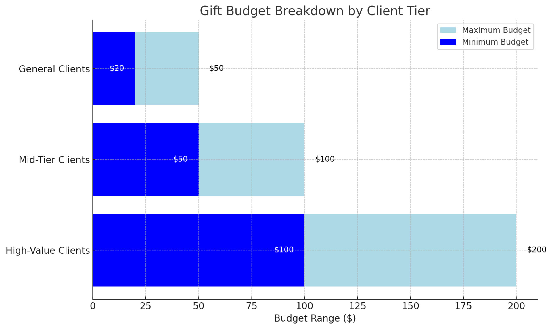 Budget Breakdown