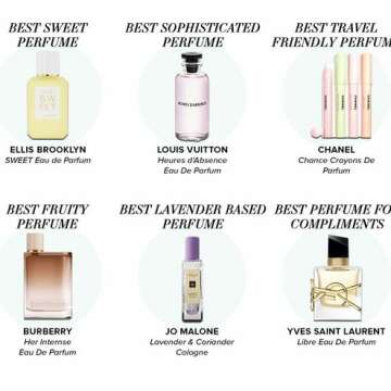 Womens Perfume And Cologne
