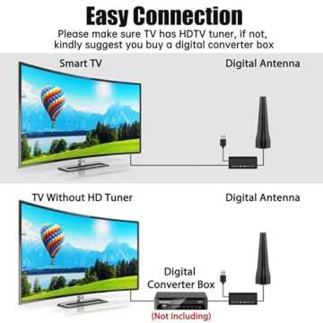 2024 Indoor TV Antenna with 680+ Miles Range