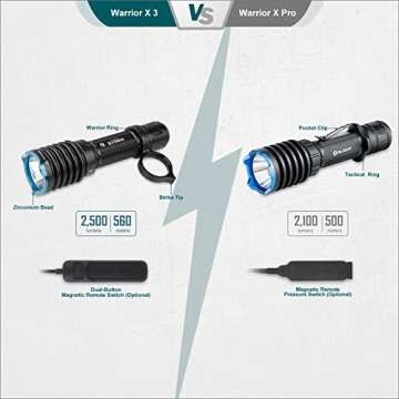 OLIGHT Warrior X 3 2500 Lumens Rechargeable Tactical Flashlight with 560 Meters Beam Distance, Dual-Button High Performace Magnetic Charging Light for Outdoor Rescue, Hunting, Searching