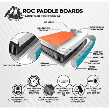 Roc Inflatable SUP Boards