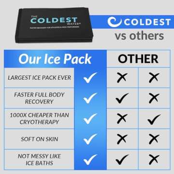 Coldest Extra Large Ice Pack for Back and Full Body - Cold Compress for Pain Relief, Ice Blanket for Sleeping or Ice Pad Physical Therapy - Folds Compact (53" x 13" - Full Body)