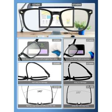 CCVOO Blue Light Glasses