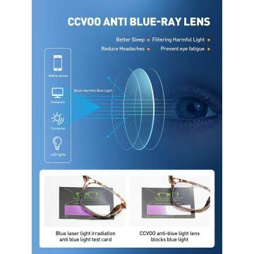 CCVOO Blue Light Glasses