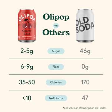 OLIPOP Prebiotic Soda Pop, Cherry Cola, Pantry Pack Packed with Prebiotics, Fiber, and Botanicals, Gluten Free, Vegan, GMO Free, 12oz (12-Cans)