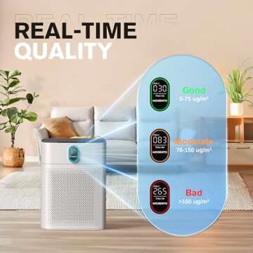 MORENTO Air Purifiers for Home Large Room up to 1076 Sq Ft with PM 2.5 Display Air Quality Sensor for Pet Hair, Double-sided Air Inlet, 24db, White, 1 Pack + 2 Pack Filters