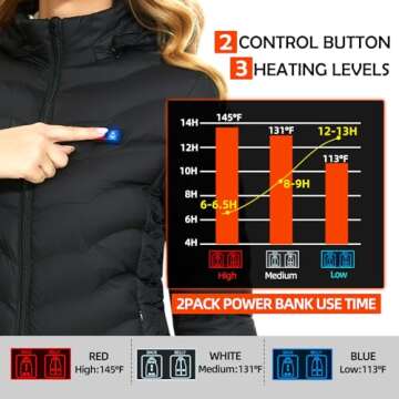 QTREE intelligence Women’s Heated Jacket with 2pcs Battery Pack, Slim Fit Heating Jackets and Detachable Hood（M）