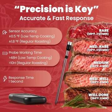 800FT Meat Thermometer Digital Wireless - Instant Read, Ultra Thin Probe, Bluetooth Meat Thermometer for Cooking, BBQ, Grill, Smoker, Oven | Standalone Smart Base & Free iOS/Android Control App