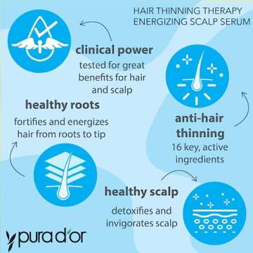 PURA D'OR 4 Oz Hair Thinning Therapy Energizing Scalp Serum Revitalizer - Argan Oil, Biotin, Caffeine, Stem Cell, Catalase & DHT Blockers, All Hair Types, Men & Women