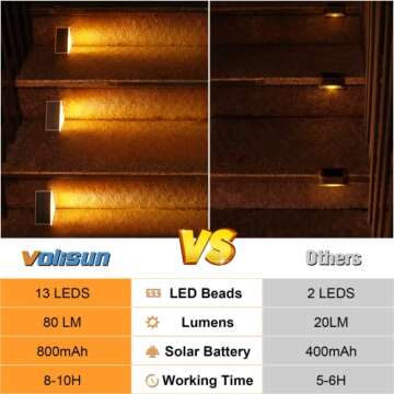 VOLISUN Solar Stair Lights 6 Pack, Solar Step Lights Outdoor Waterproof IP67, LED Outdoor Step Lights, Solar Outdoor Lights Decor for Garden Stair, Deck, Front Step, Front Porch and Patio (Warm White)