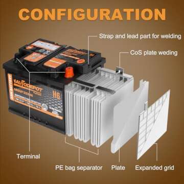 1AUTODEPOT BCI Group 48 Car Battery, 12V 70Ah Size H6 Automotive Battery Premium Maintenance Free AGM Batteries, 760CCA, 120RC, 36 Months Warranty