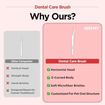 JAYU PET Dental Care Brush (Soft Bristles) 1ea - Toothbrush for Cat and Small Dog with Horizontal Head & Easy Grip Handle