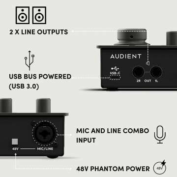 Audient iD4 MKII USB-C Audio Interface Review