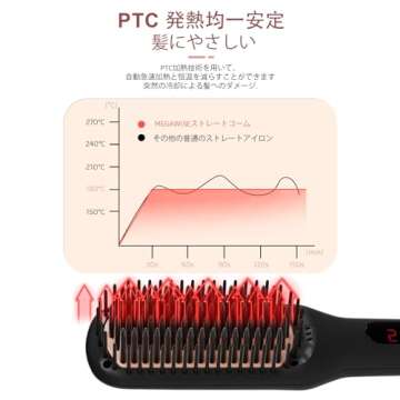 MEGAWISE Pro Ceramic Ionic Hair Straightener Brush for Home Salon, Straightening Hair Brush with 20s Heating Tech, Auto-Off, Anti-Scald with Universal Dual Voltage,Rotatable Power Cord, Black