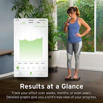 Etekcity Smart Body Scale - Accurate Weight & BMI Analysis