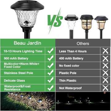 Beau Jardin 8 Pack Solar Pathway Lights Outdoor Metal Solar Powered Lights Waterproof Glass High Lumen for Garden Landscape Path Yard Walkway Patio Driveway Outside Colored Color Changing White Black