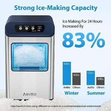 Aeitto Nugget Ice Maker: 55 lbs Daily Production, Self-Cleaning & Auto Refill