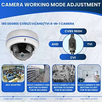 DCSEC HD 1080P 2MP 180 Degree Surveillance Security Camera Wired Coax Fisheye 1.7mm Lens Super Wide Angle Dome Camera Outdoor 4 in 1 (TVI/AHD/CVI/BNC Real Hybrid Analog CCTV Cameras) IR Night Vision