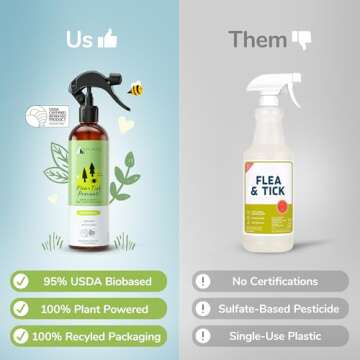 kin+kind Plant-Based Flea & Tick Spray for Dogs and Cats with Lemongrass - Essential for Flea & Tick Treatment - Flea Spray for Dogs and Cats - Pet Supplies 12 fl oz