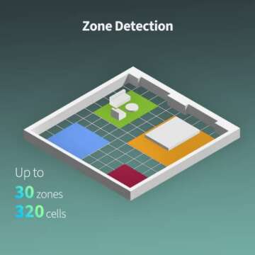 Aqara Presence Sensor FP2, 2.4 GHz Wi-Fi Required, mmWave Radar Wired Motion Sensor