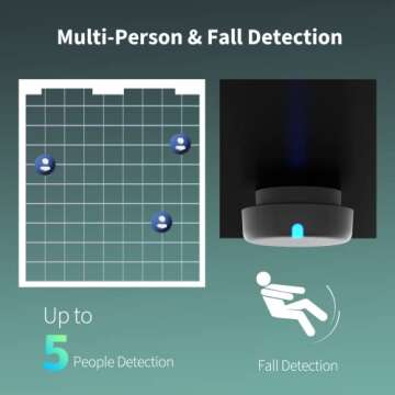 Aqara Presence Sensor FP2, 2.4 GHz Wi-Fi Required, mmWave Radar Wired Motion Sensor