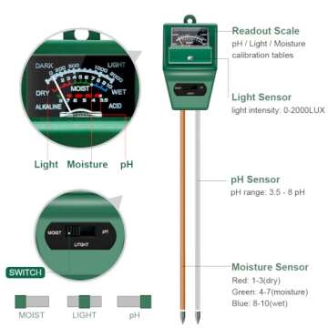 SONKIR Soil pH Meter, MS02 3-in-1 Soil Moisture/Light/pH Tester Gardening Tool Kits for Plant Care, Great for Garden, Lawn, Farm, Indoor & Outdoor Use (Green)