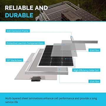 Renogy 200W Monocrystalline Solar Panel Kit for RVs & Off-Grid