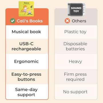 Cali's Books Dance to Classical Music - Children's Music Book for Boys & Girls - Educational & Interactive Sound Book for Babies & Toddlers Ages 2 -4 - Musical Birthday Gifts for Kids