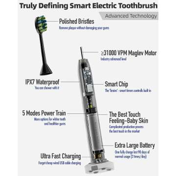 7AM2M Sonic Electric Toothbrush with Smart Timer