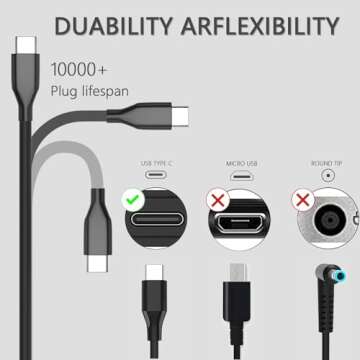 Universal Chromebook Charger-45W USB-C Power Adapter for HP Laptop Charger,Lenovo,Dell,Acer and More,Fast Charging for USB C Laptop Charger,6FT Type C Power Cord Easy to Travel Work