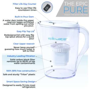 Epic Water Filters Pure Filter Pitchers for Drinking Water, 10 Cup 150 Gallon Filter, Tritan BPA Free, Removes Fluoride, Chlorine, Lead, Forever Chemicals