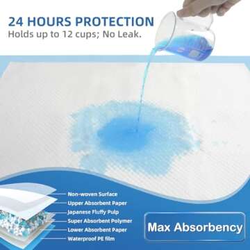 SOFYFINE Bed Pads with Adhesive Strip 30"x36" Thicken Elderly Adults Incontinence Underpads Disposable,Heavy Duty Absorbent Chucks Waterproof,XL Extra Large Puppy Pee Training Pad[25 Pads]