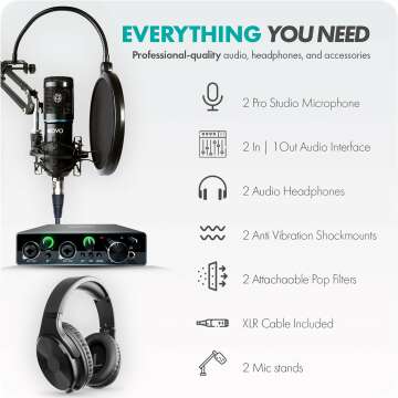 Movo PodKit2AH Podcast Equipment Bundle with Mics