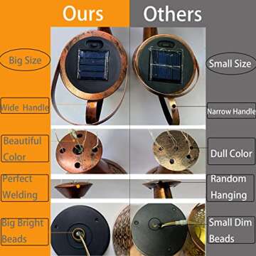 Merrytech Solar Lanterns - Garden Decor and Yard Art