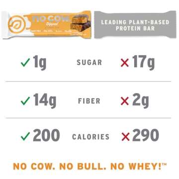 No Cow High Protein Bars, S'Mores - Healthy Snacks, 20g Vegan Protein, High Fiber, Low Sugar, Keto Friendly, Dairy & Gluten Free (12 Count)