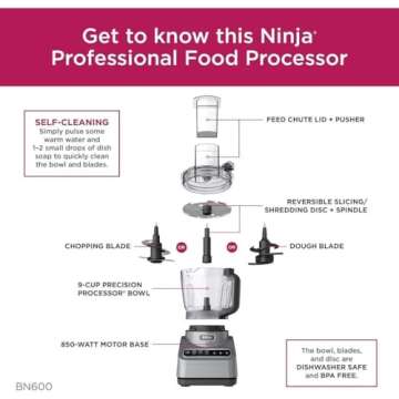 Ninja BN600 Food Processor - Renewed & Top Performance