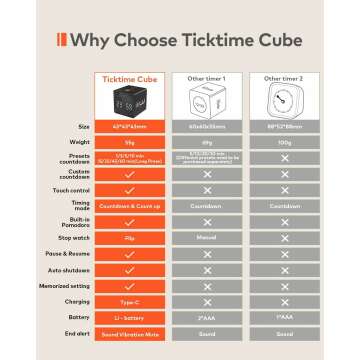 Ticktime Cube Pomodoro Timer