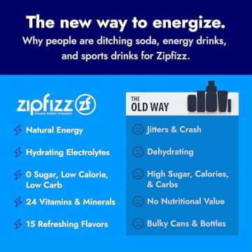 Zipfizz Berry Energy Drink Powder - 12 Pack