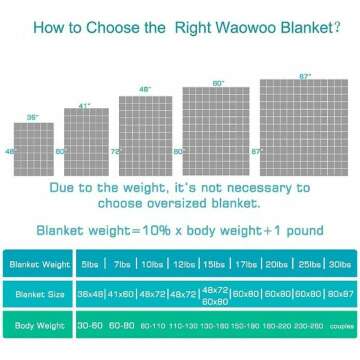 Waowoo Weighted Blanket