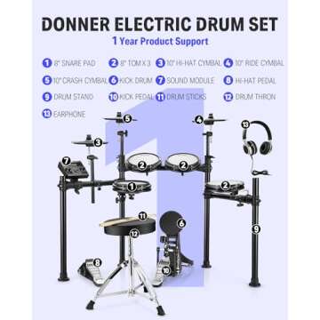 Donner DED-200 Electric Drum Sets with Quiet Mesh Drum Pads, 2 Cymbals w/Choke, 31 Kits and 450+ Sounds, Throne, Headphones, Sticks, USB MIDI, Melodics Lessons (5 Pads, 3 Cymbals)