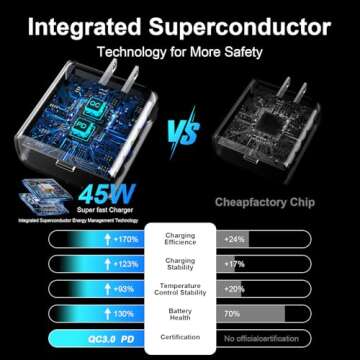 iPhone 16 Pro Max Charger Fast Charging,45W iPhone 16 Charger USB C Super Fast Charger Block &10FT Long Type C Charger Cable Cord for iPhone 16/16 Pro/16 Pro Max/16 Plus/15/15 Pro Max,Samsung Galaxy