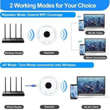 2024 WiFi Extender - 4500sq.ft Range, 30+ Devices