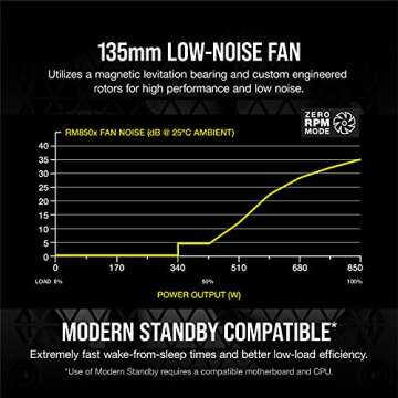 Corsair RMX Series (2021), RM850x, 850 Watt, Gold, Fully Modular Power Supply (Renewed)