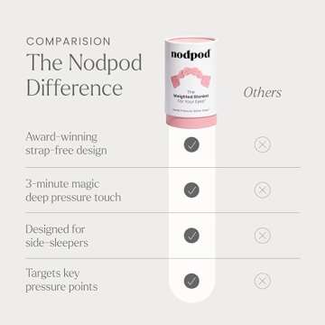 Nodpod Gentle Pressure Sleep Mask | Patented Light Blocking Design for Sleeping, Traveling & Relaxation - Blush Pink