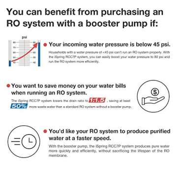 iSpring RCC7P, 75 GPD Reverse Osmosis System with Pump, 5-Stage Boosted Performance Under Sink RO Water Filtration System with Brushed Nickel Faucet, Easy Top-Mounted Faucet Design with U.S. Patent