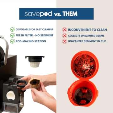 Savepod Coffee Pod Maker for Single Serve Coffee Machine, Keurig Coffee Machines/K Cup Brewer Compatible, Reusable Pods Alternative, Includes Stainless Steel Small Scoop and 100 Filters (Slate Black)