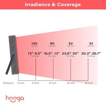 Hooga Red Light Therapy, 660nm 850nm Near Infrared Light Therapy with Timer, Built in Stand, Clinical Grade High Power Output for Skin Health, Pain Relief, Muscle Recovery, Performance. HG200