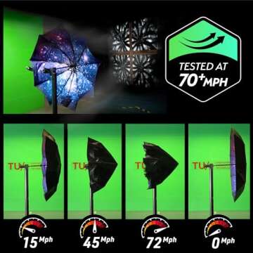 TUMELLA Compact Windproof Travel Umbrella - Portable