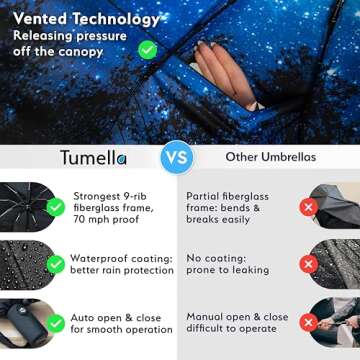 TUMELLA Compact Windproof Travel Umbrella - Portable